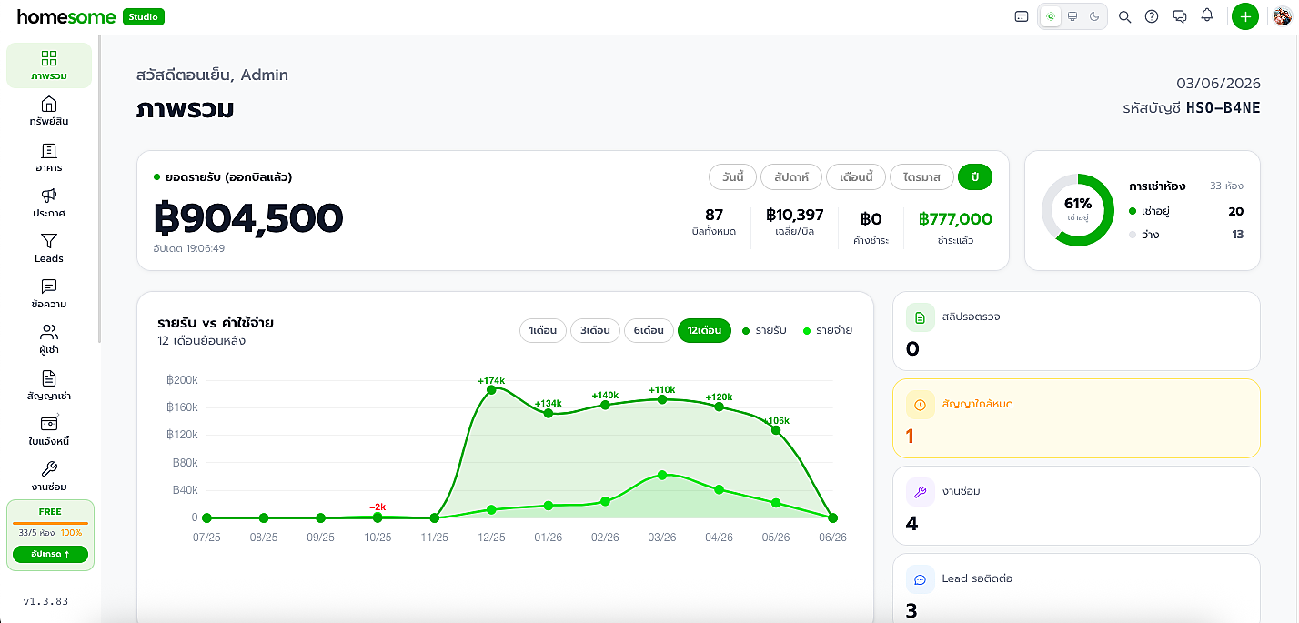 HomeSome Studio Dashboard — ระบบบริหารหอพักออนไลน์